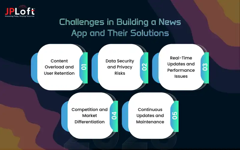 Challenges in Building a News App and Their Solutions
